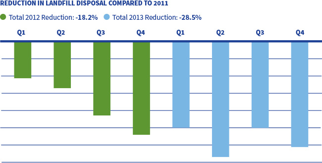 Madisonville Campus Recycling Chart